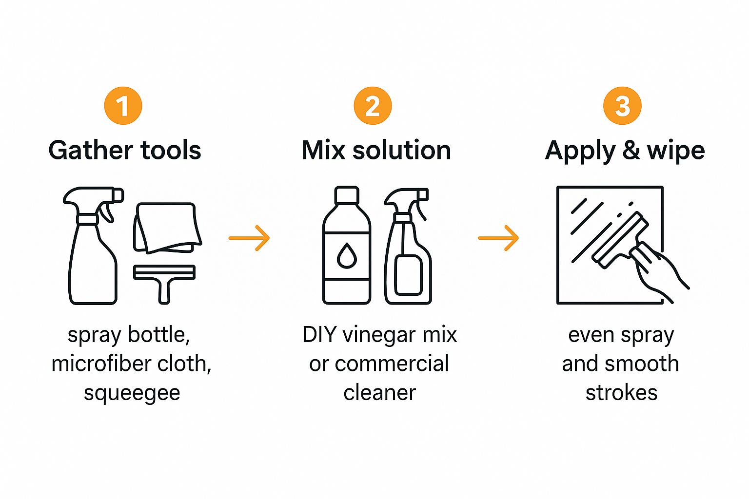 Infographic about get rid of water spots on windows