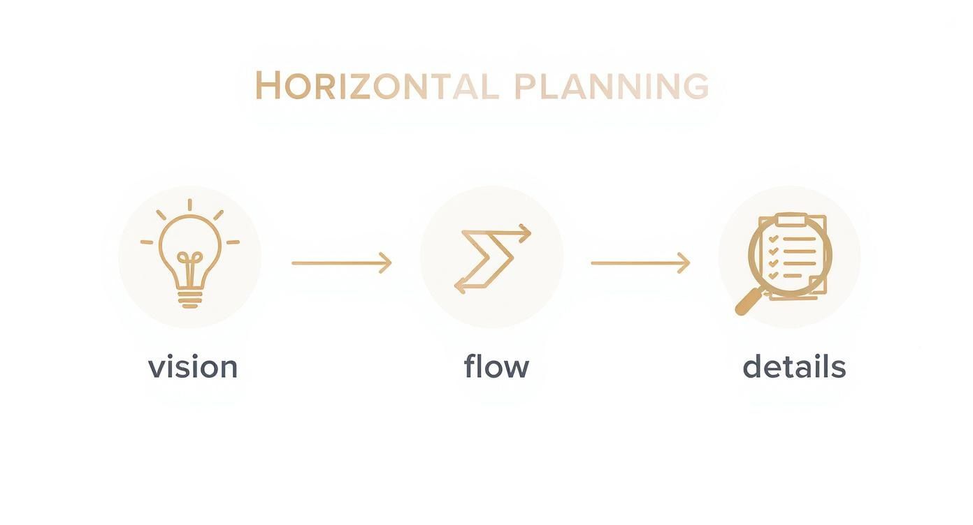 Infographic about wedding reception setup ideas