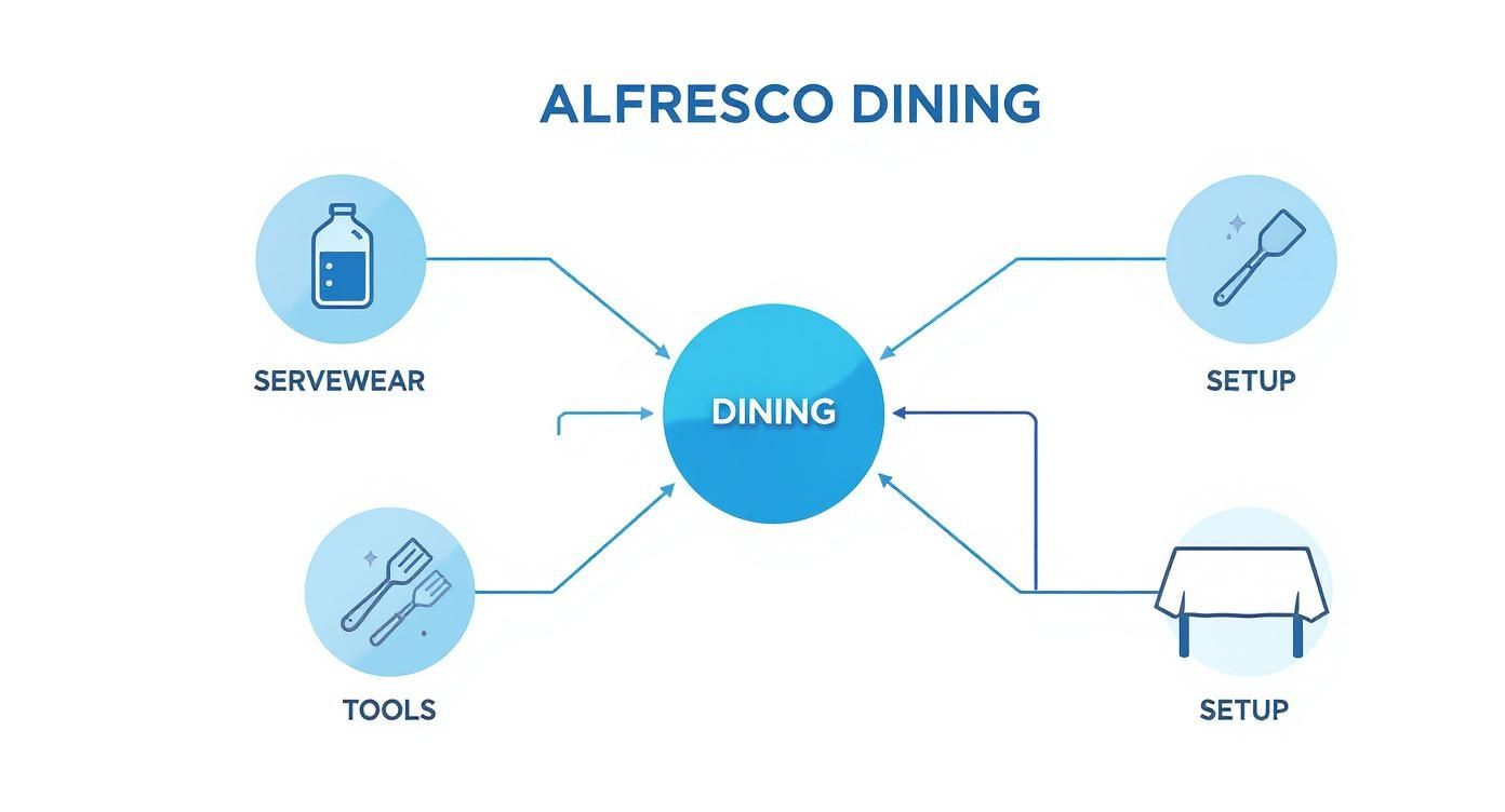 Infographic about outdoor entertaining accessories