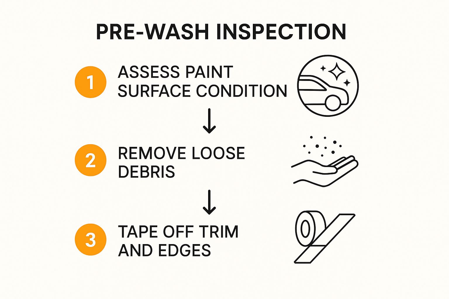 Infographic about car detailing for beginners