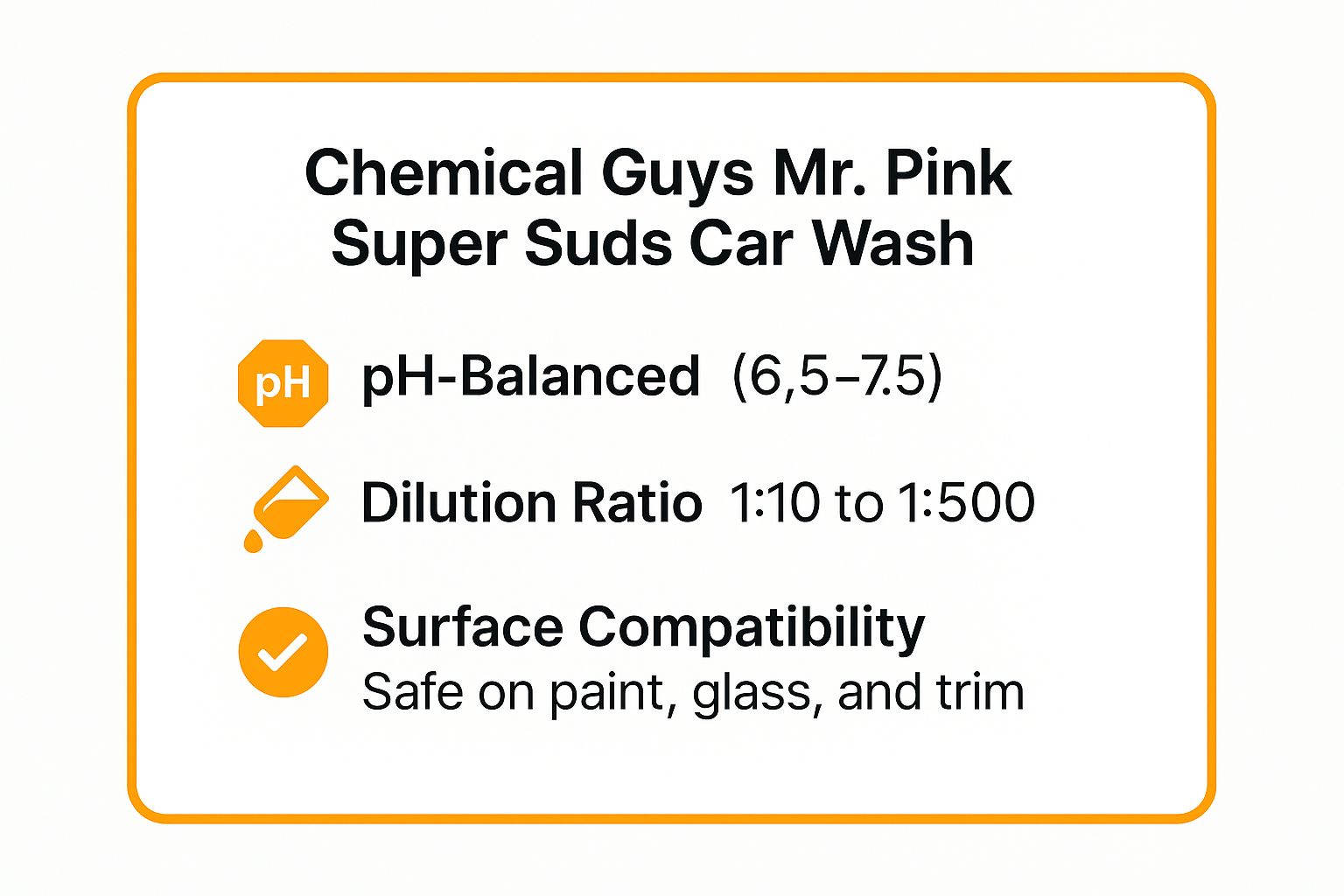 Infographic showing key data about Chemical Guys Mr. Pink Super Suds Car Wash