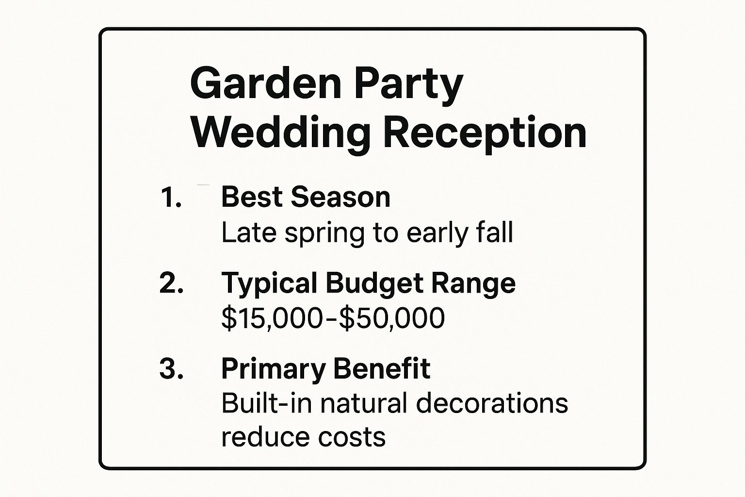 Infographic showing key data about Garden Party Wedding Reception