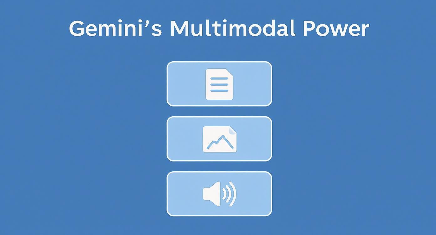 A blue slide features 'Gemini's Multimodal Power' with icons for text, image, and audio inputs.