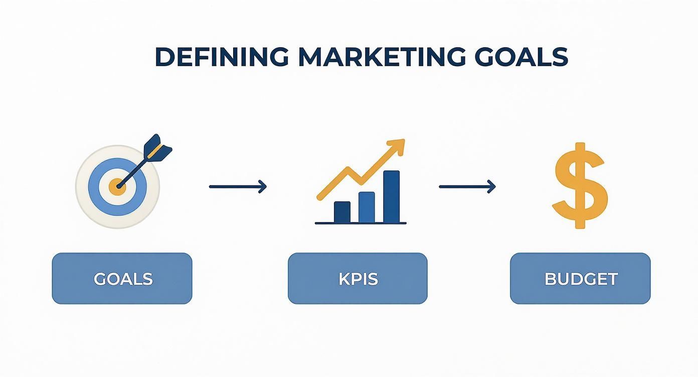 Infographic about dubai digital marketing agency