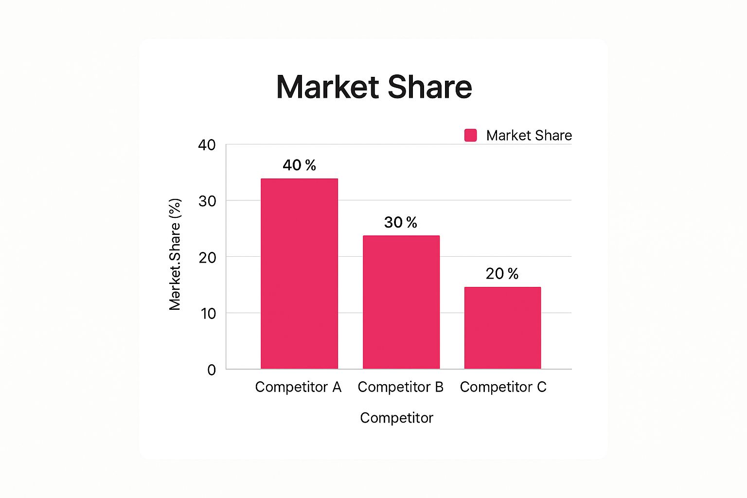 Infographic about how to create a digital marketing strategy