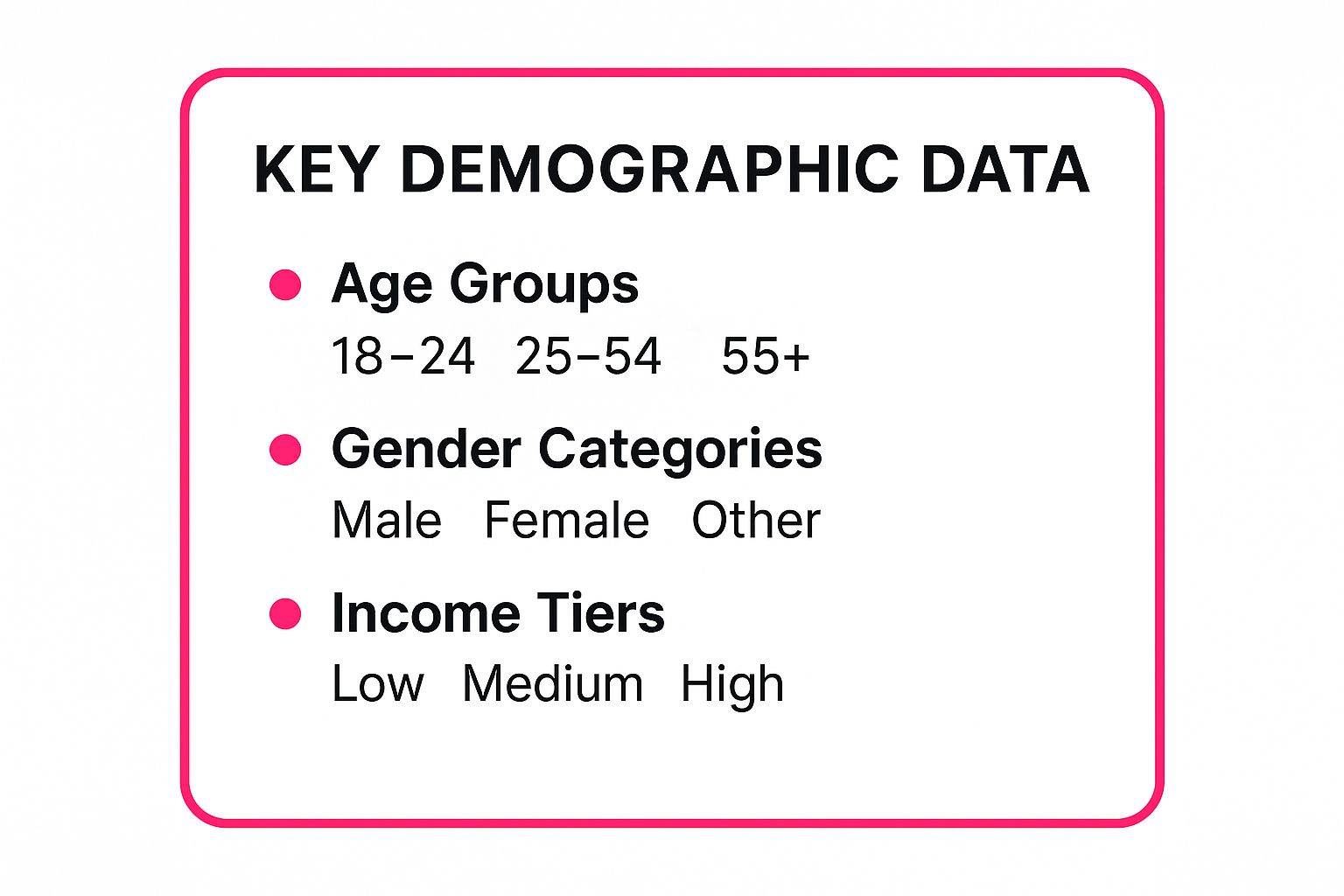 Infographic showing key data about Demographic Segmentation: The Foundational Layer