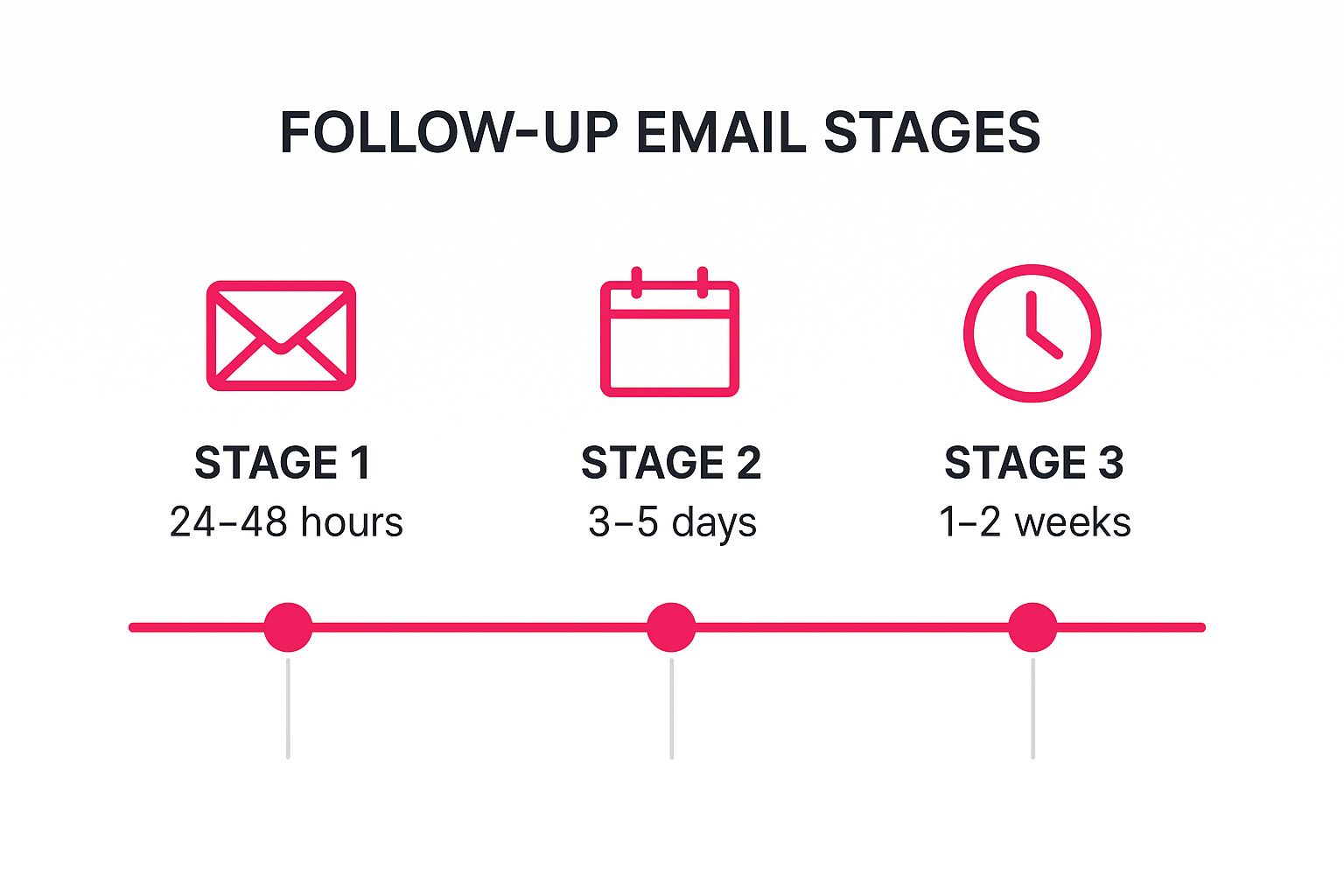 Infographic showing key data about Follow-Up Email Template