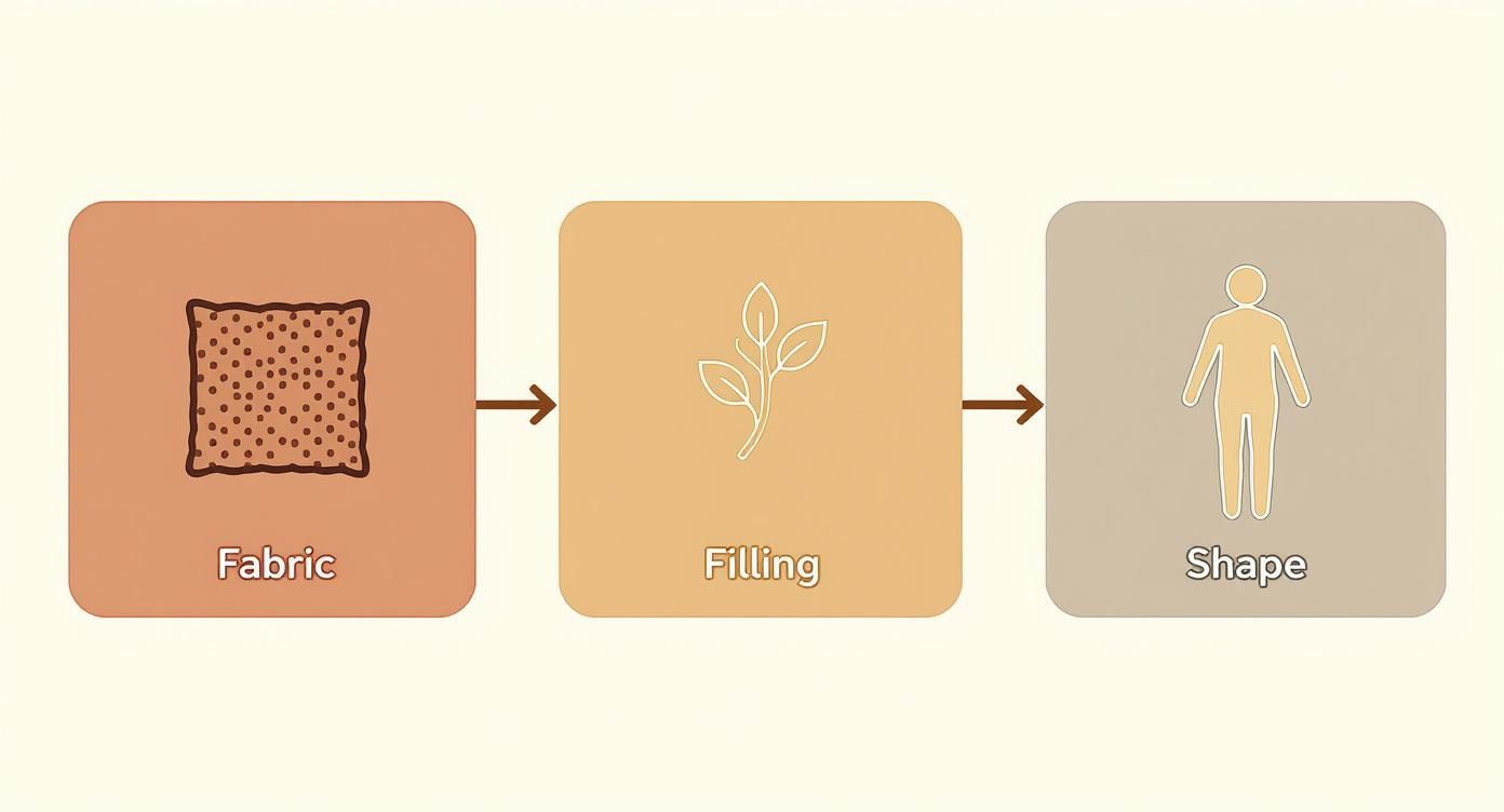 Infographic about best microwavable heating pad