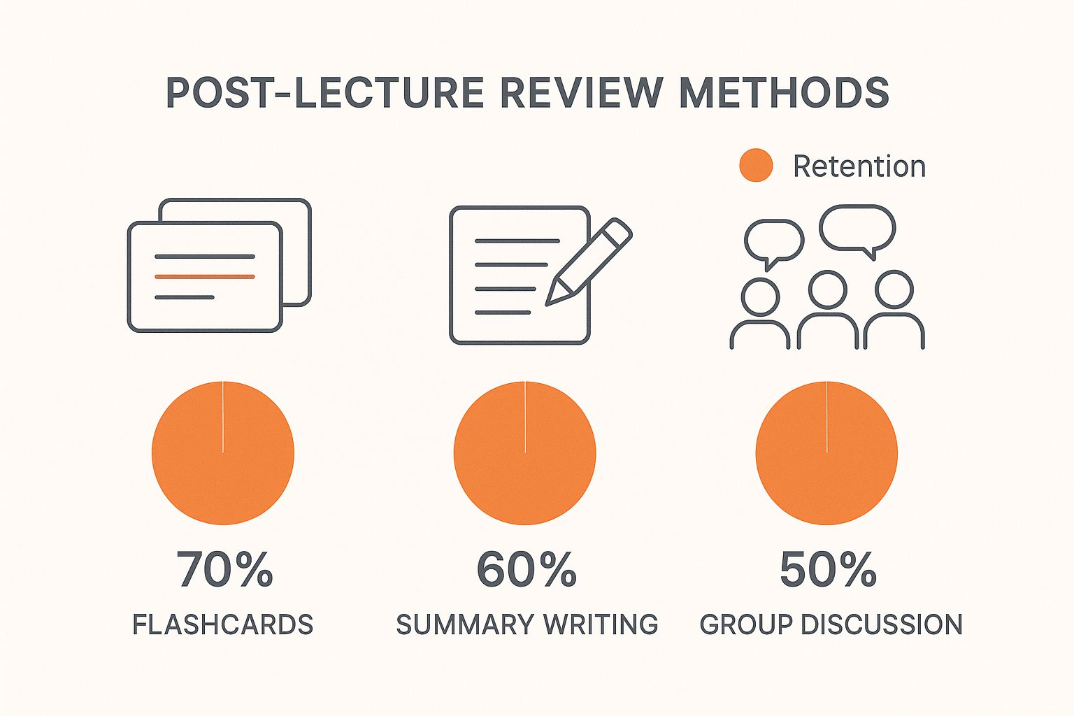 How to Take Lecture Notes That Actually Work | Honeybear.ai Blog ...