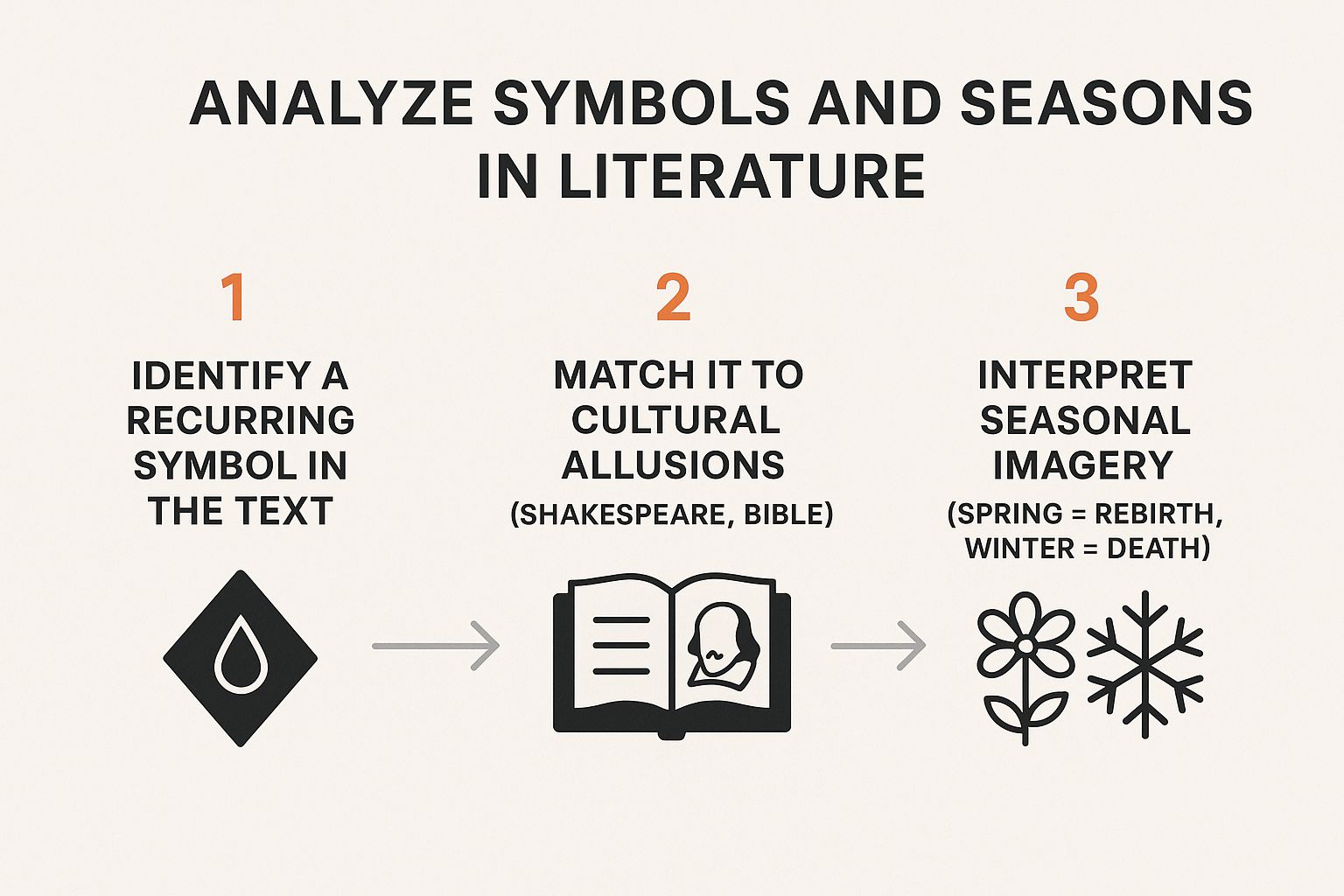 How to Read Literature Like a Professor: Get Key Summaries Fast ...