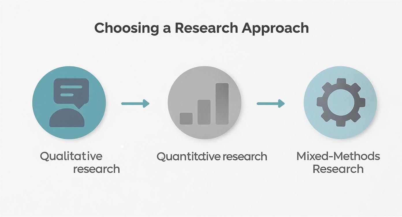 How to Write a Research Methodology for Your Study | Honeybear.ai Blog ...
