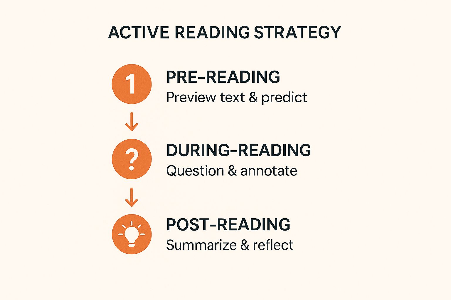 9 Proven Ways to Improve Your Reading Comprehension | Honeybear.ai Blog ...
