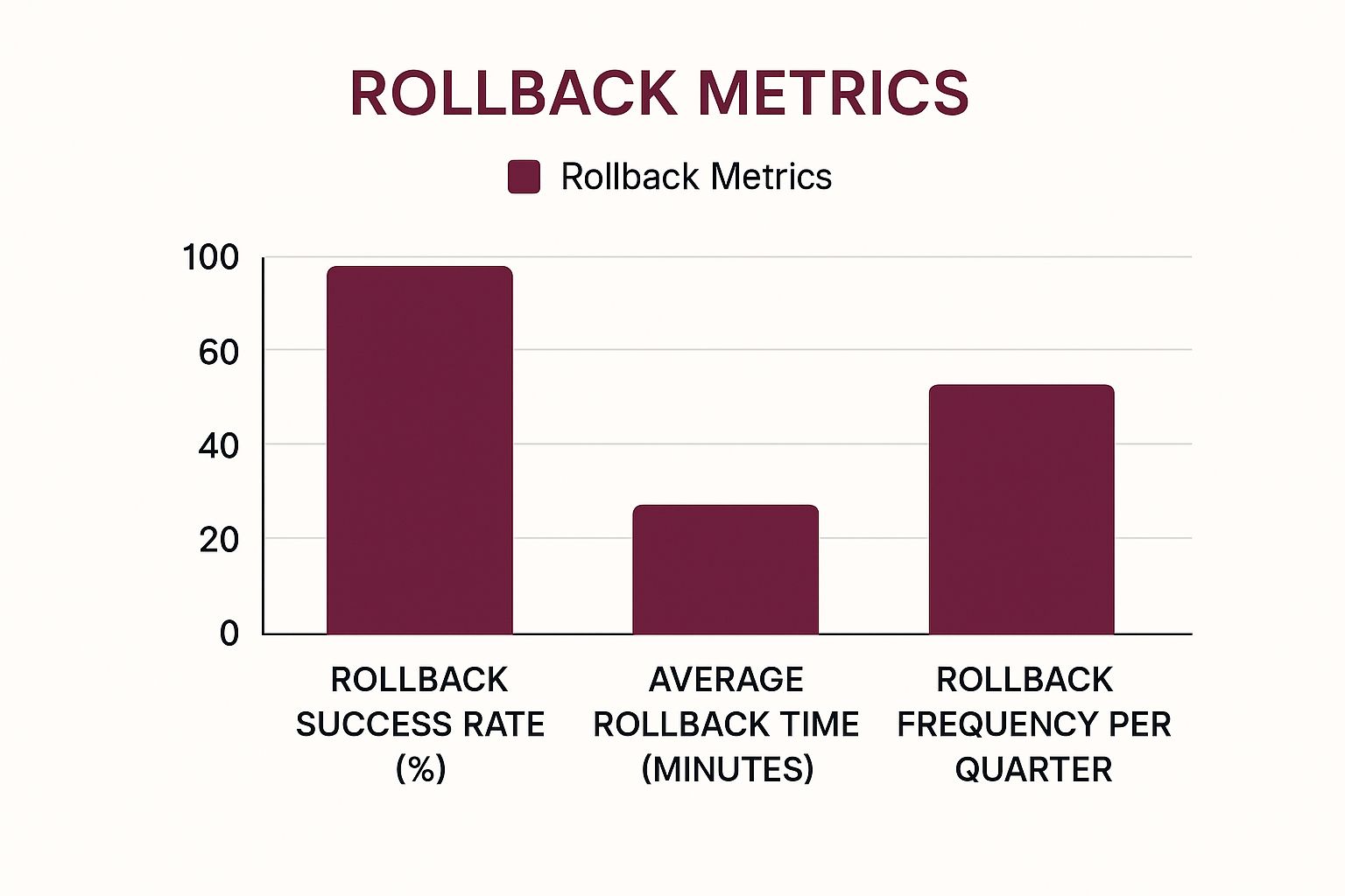Infographic about deployment rollback plan