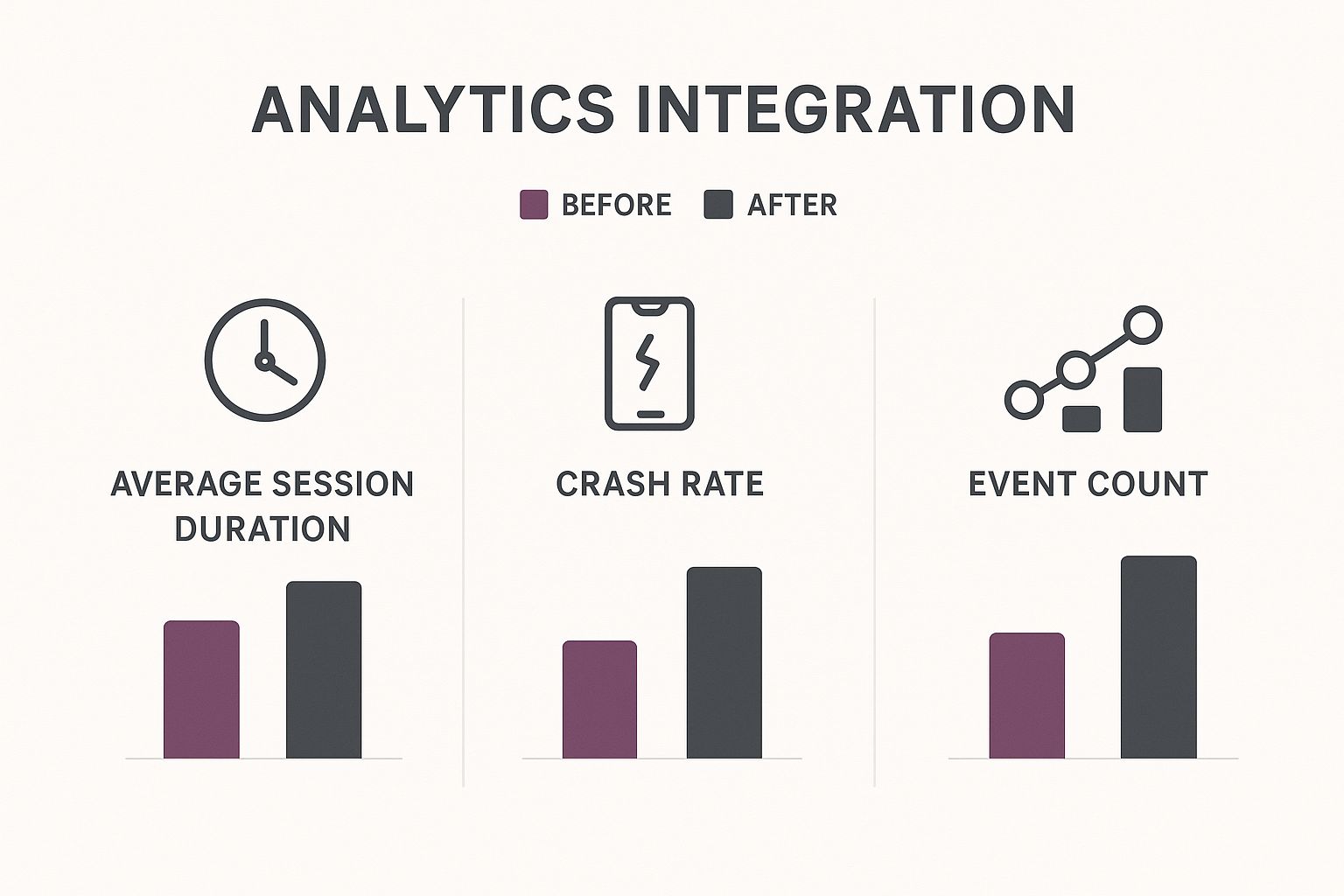 Infographic about analytics for react native