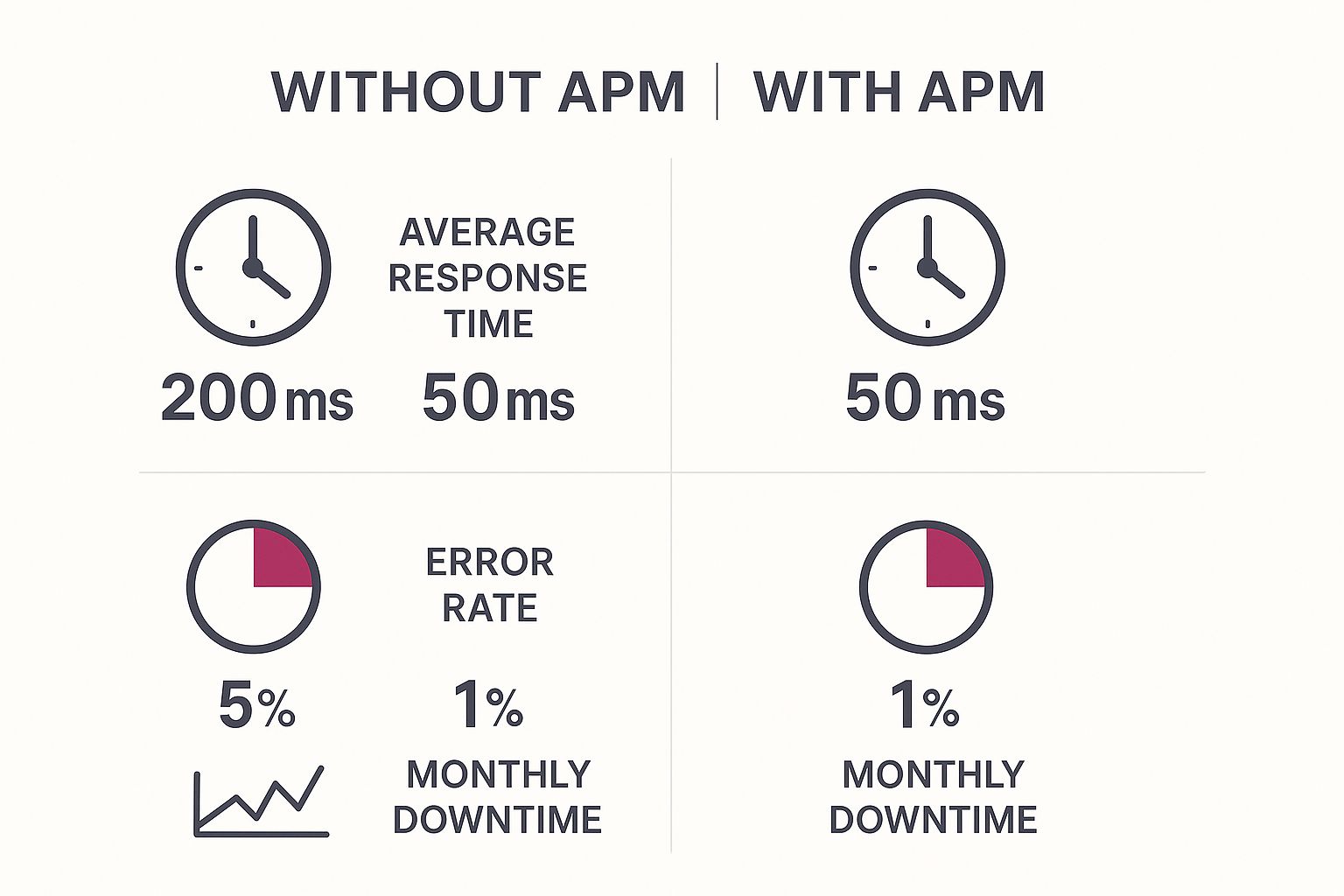 Infographic about application performance monitoring dashboard