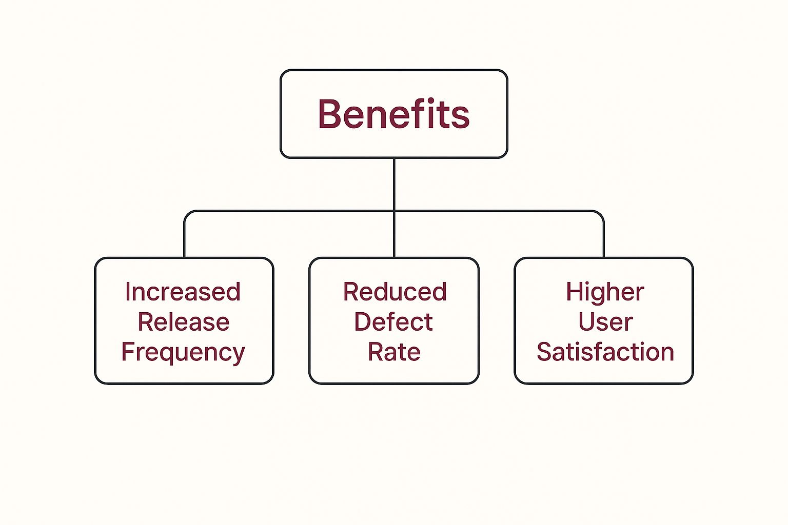 Infographic about mobile app continuous delivery