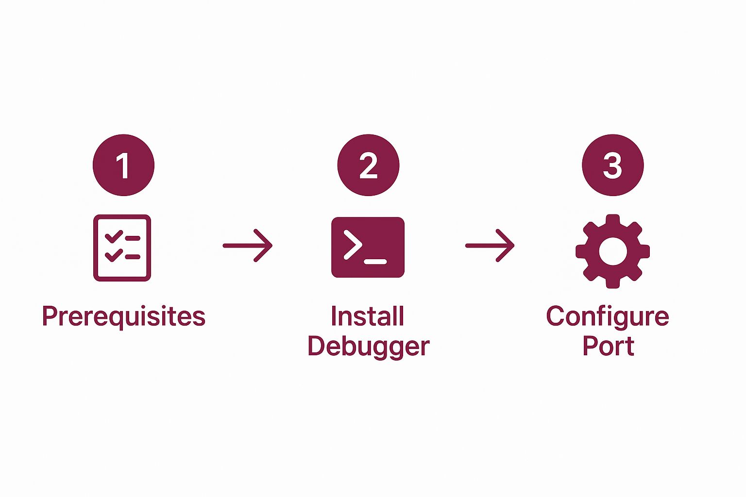 Infographic about react native debugger