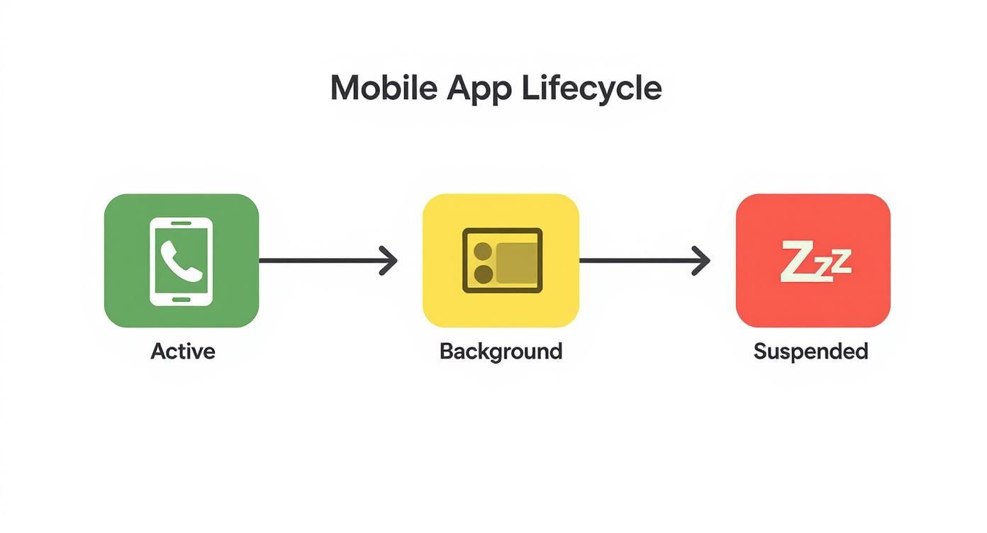 Infographic about background task manager