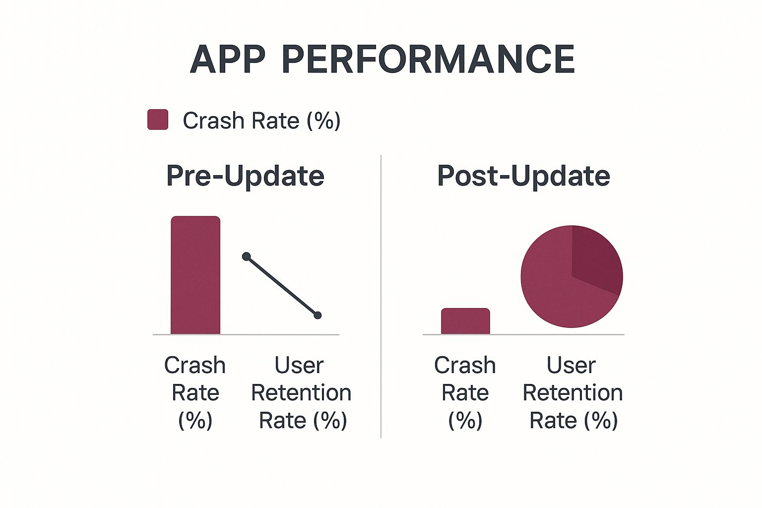 Infographic about mobile app update strategy