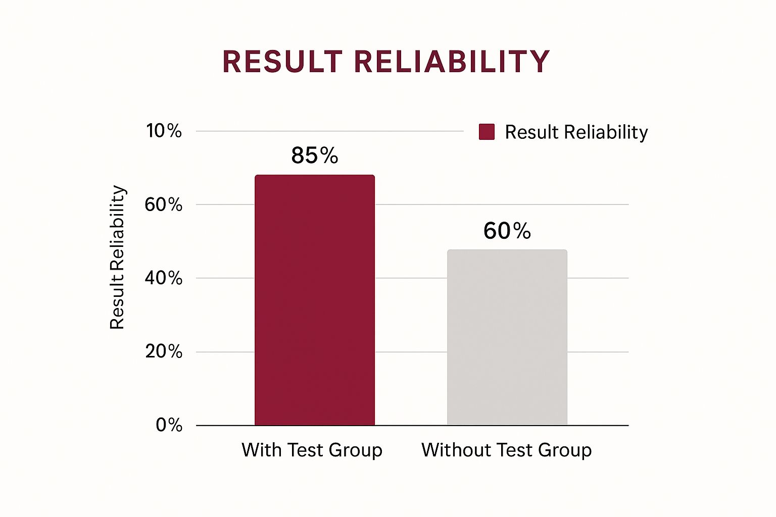 Infographic about what is a test group