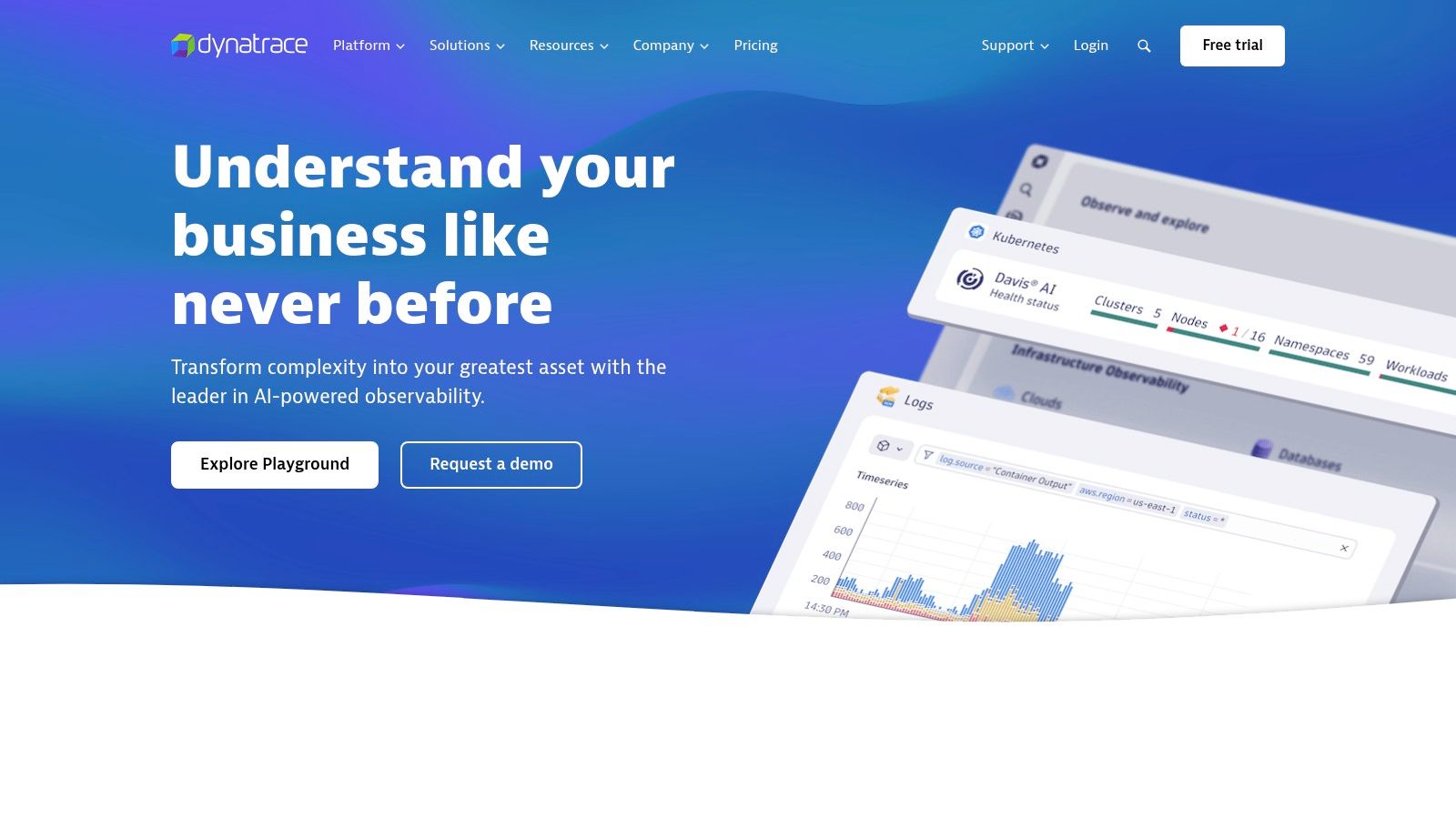 Dynatrace