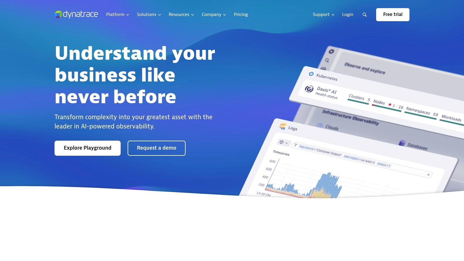 Dynatrace