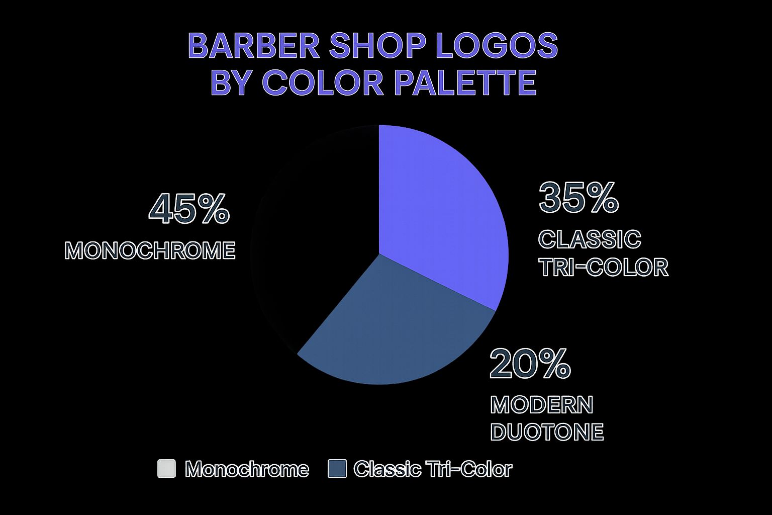 Infographic about barber shop logo