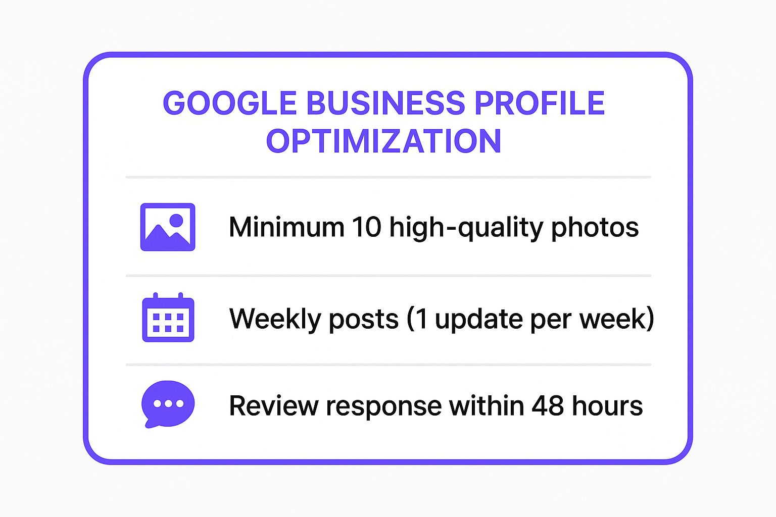 Infographic showing key data about 1. Master Your Digital Storefront: The Ultimate Google Business Profile Optimization