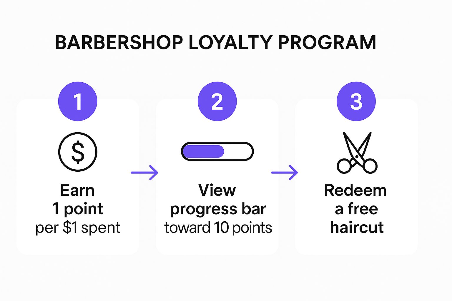 Infographic showing key data about Loyalty Program & Rewards Template