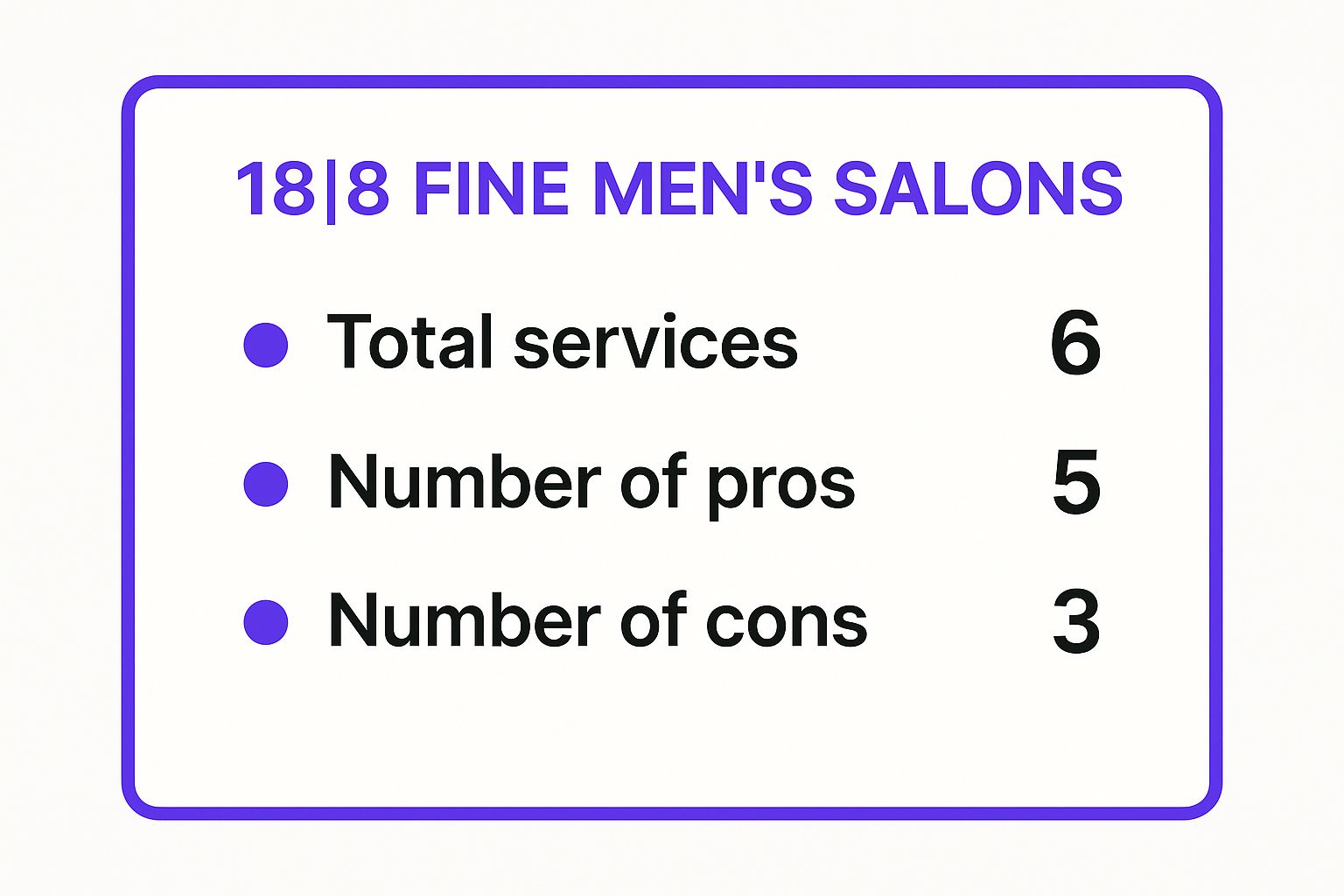 Infographic showing key data about 1. 18|8 Fine Men's Salons - Clayton: The Upscale Experience Model