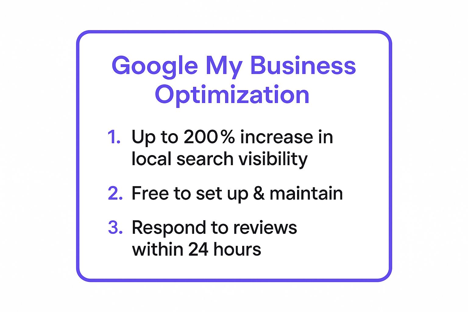 Infographic showing key data about Master Your Digital Front Door: Google My Business Optimization