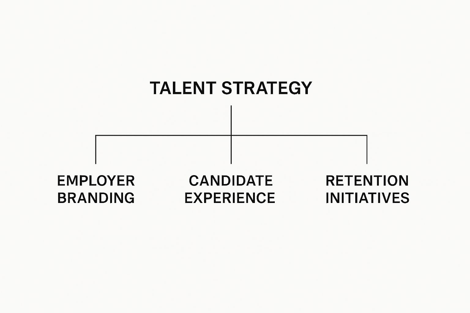 Infographic about challenges of human resources management