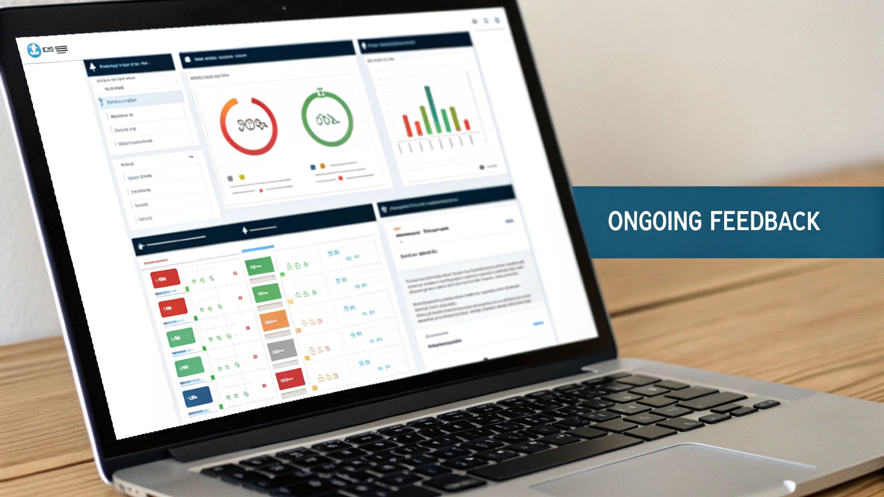 Continuous Performance Management cycle showing planning, tracking, reviewing, and rewarding phases
