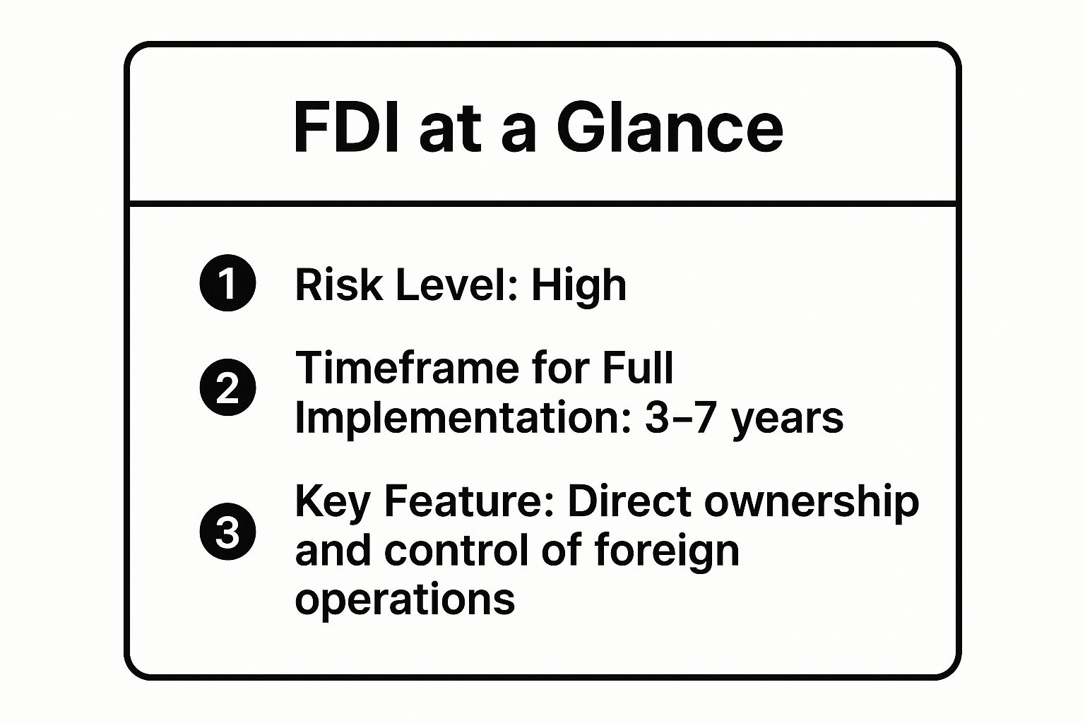 Infographic showing key data about 1. Foreign Direct Investment (FDI): The Ultimate Commitment