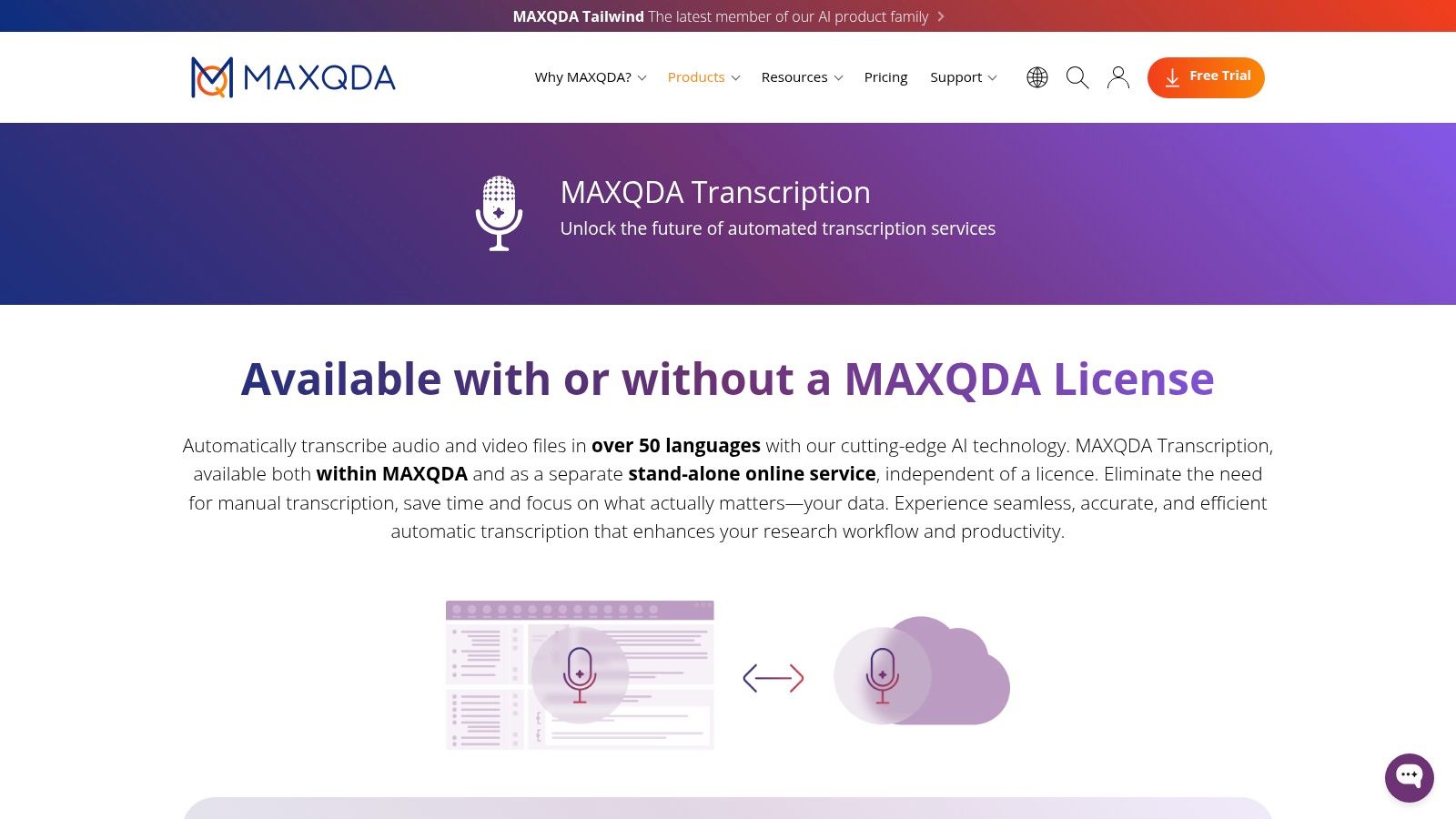 MAXQDA Transcription