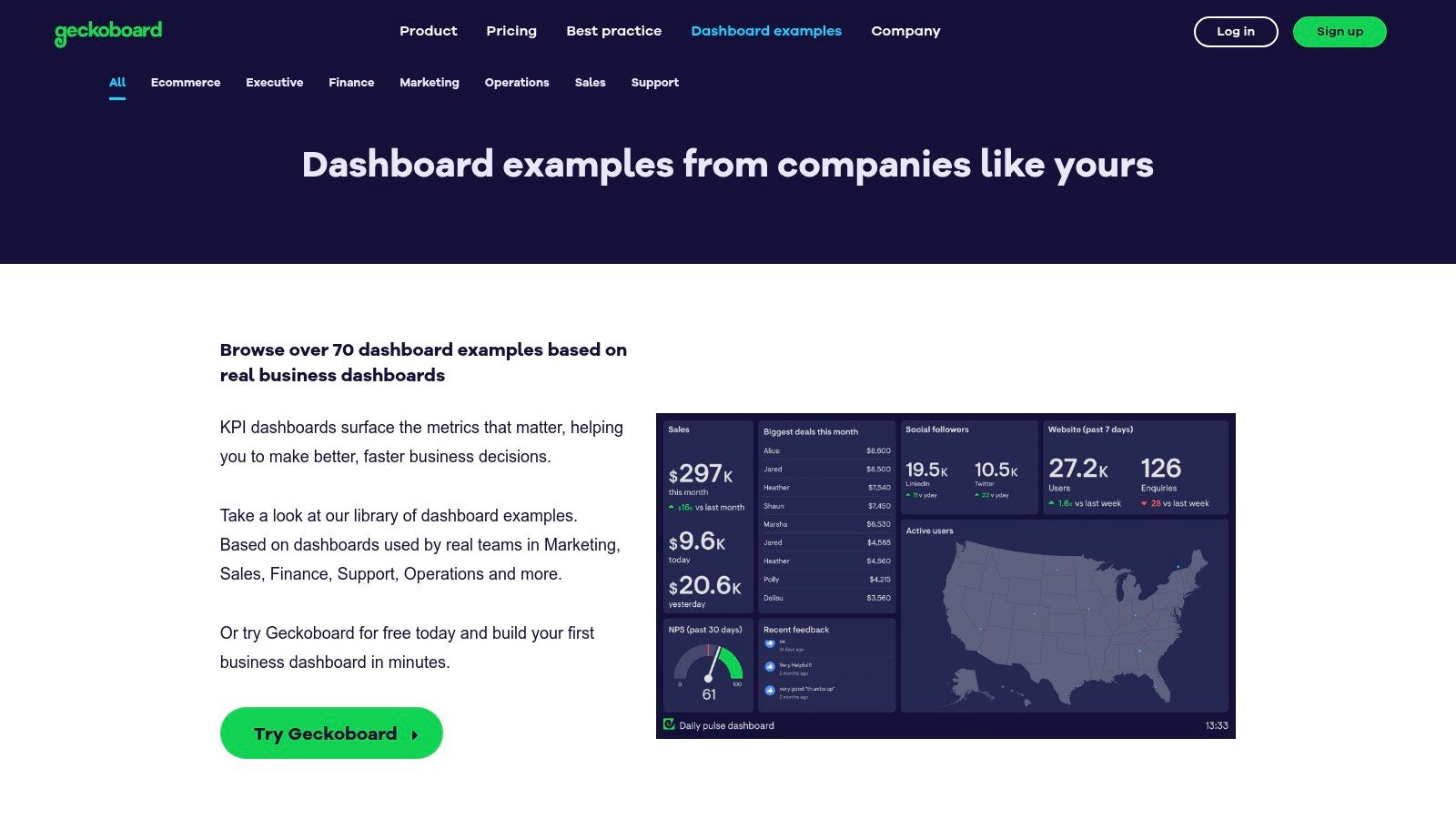Geckoboard – Real-Company Dashboard Examples Library