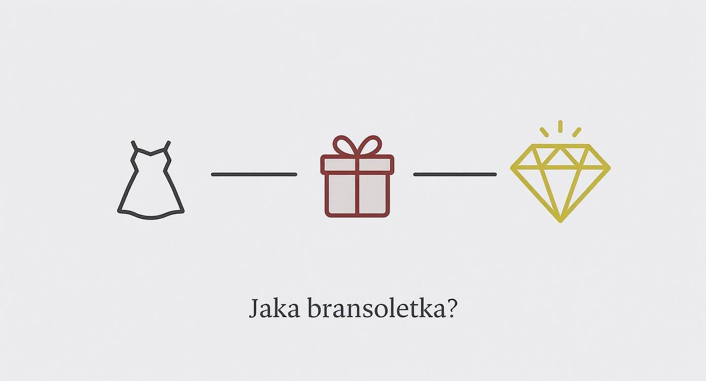 Infographic about bransoletki z perełek