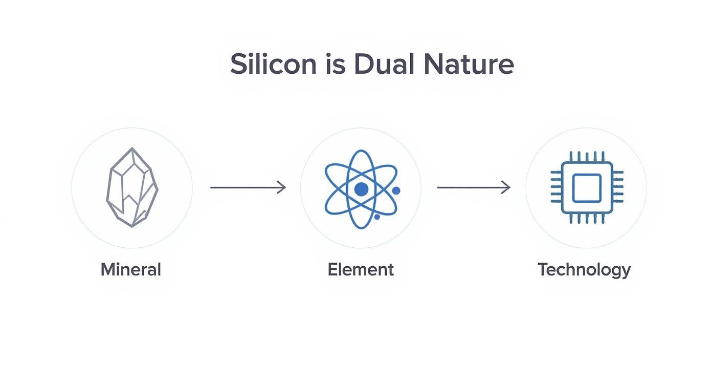 Infographic about krzem
