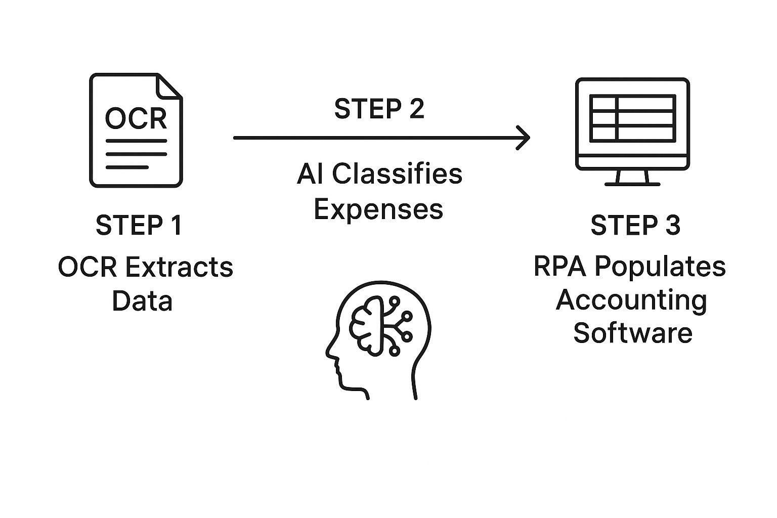 Data Entry Automation: Boost Efficiency & Accuracy