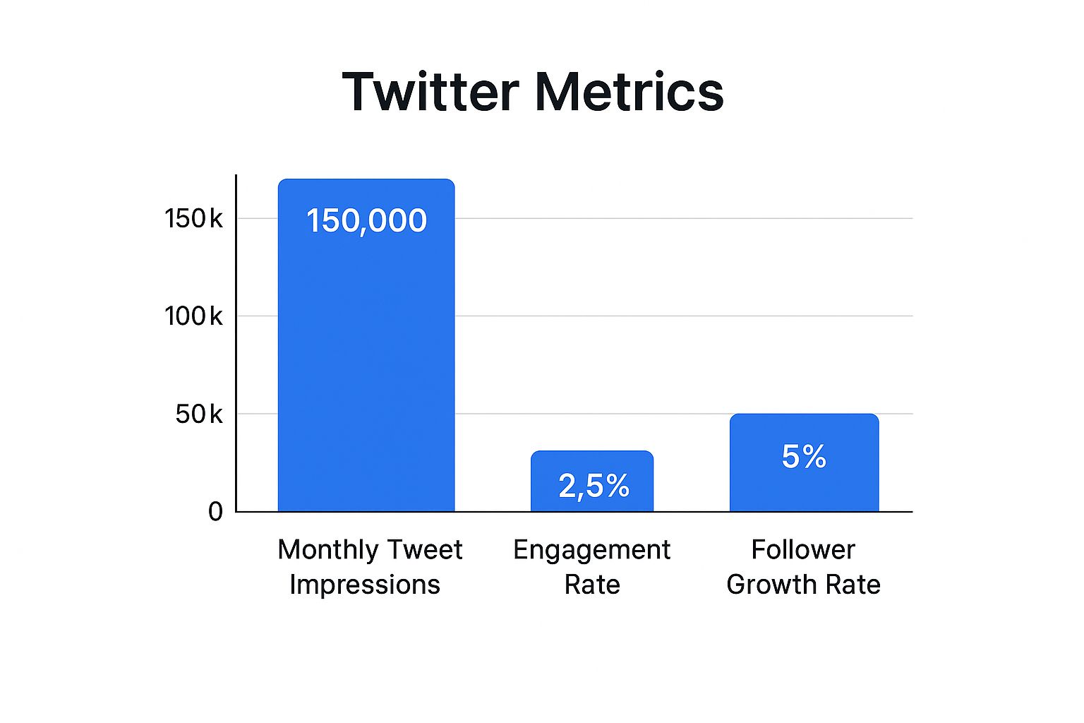 Infographic about how to see twitter analytics