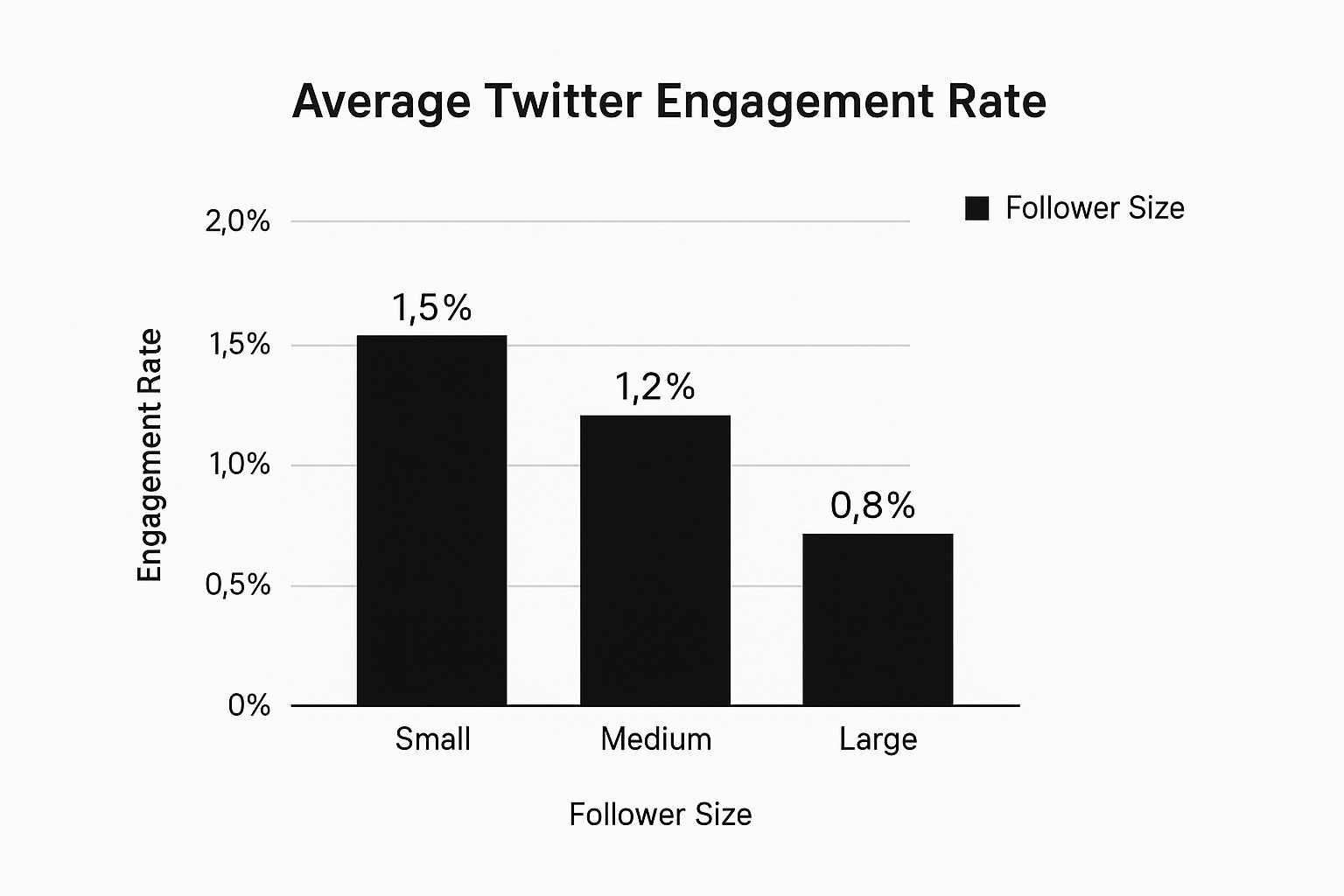 Infographic about twitter engagement rate