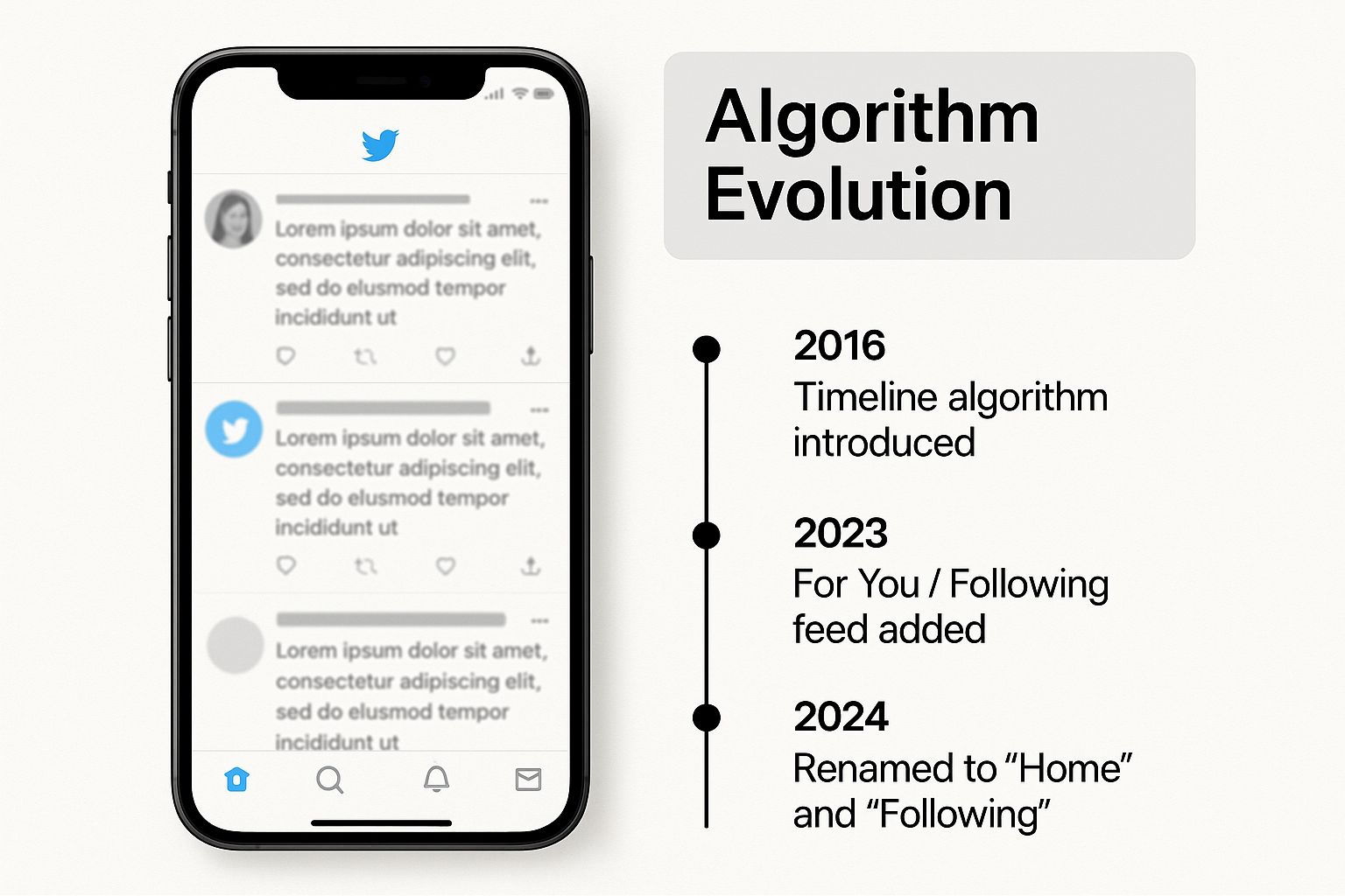 Infographic about twitter algorithm explained