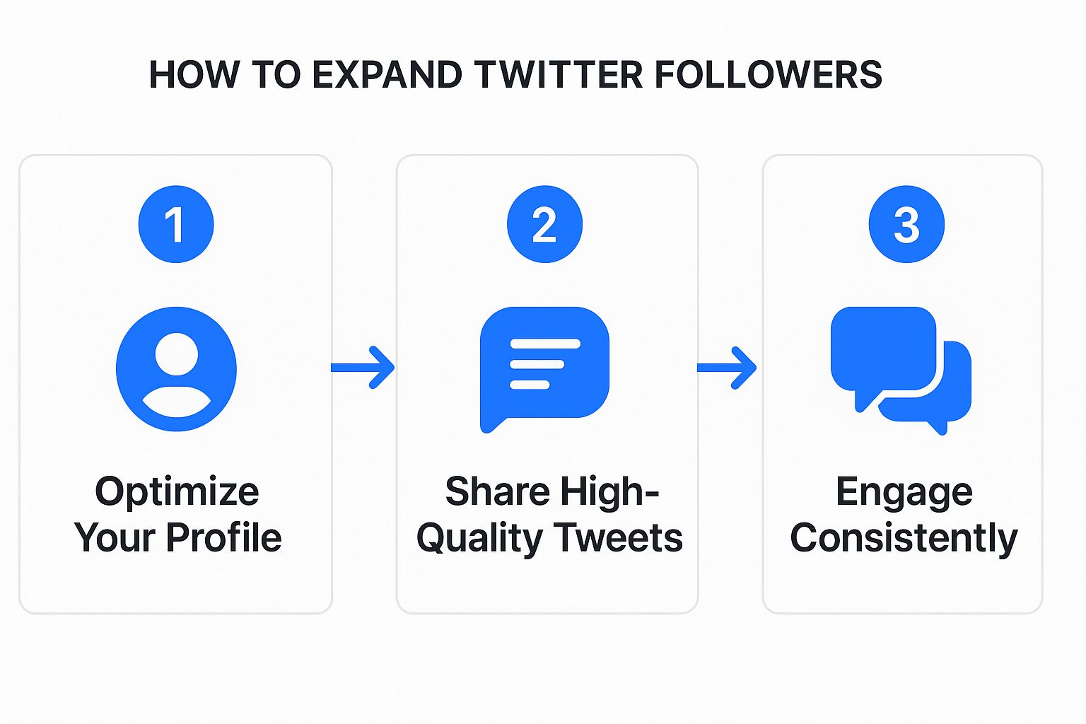 Infographic about expand twitter followers