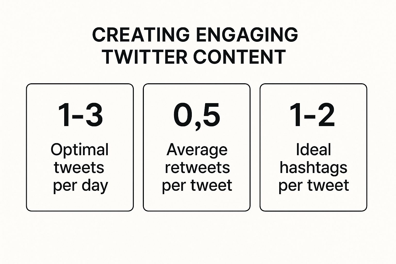 Infographic about how to get more twitter followers