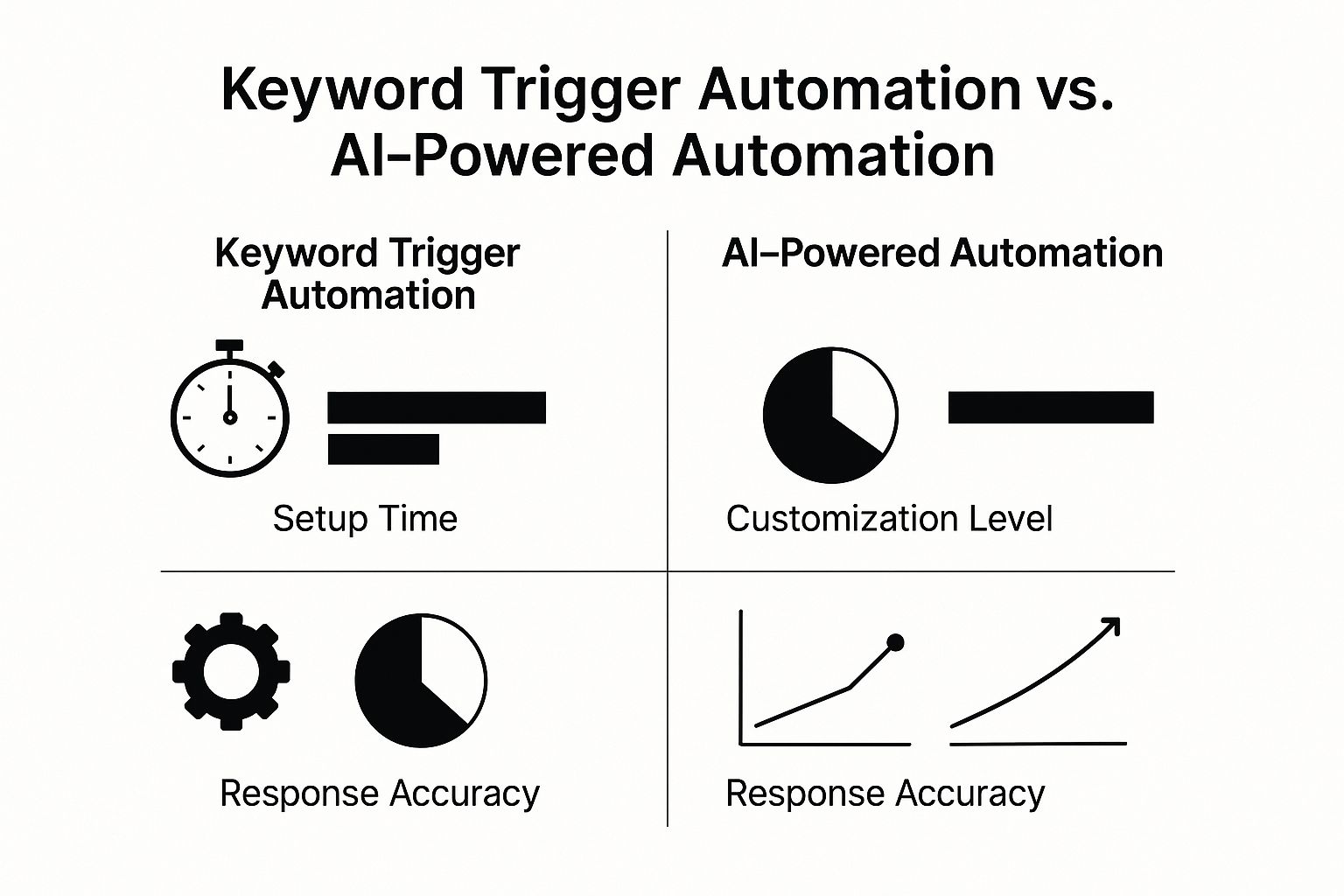 Infographic about automated twitter replies