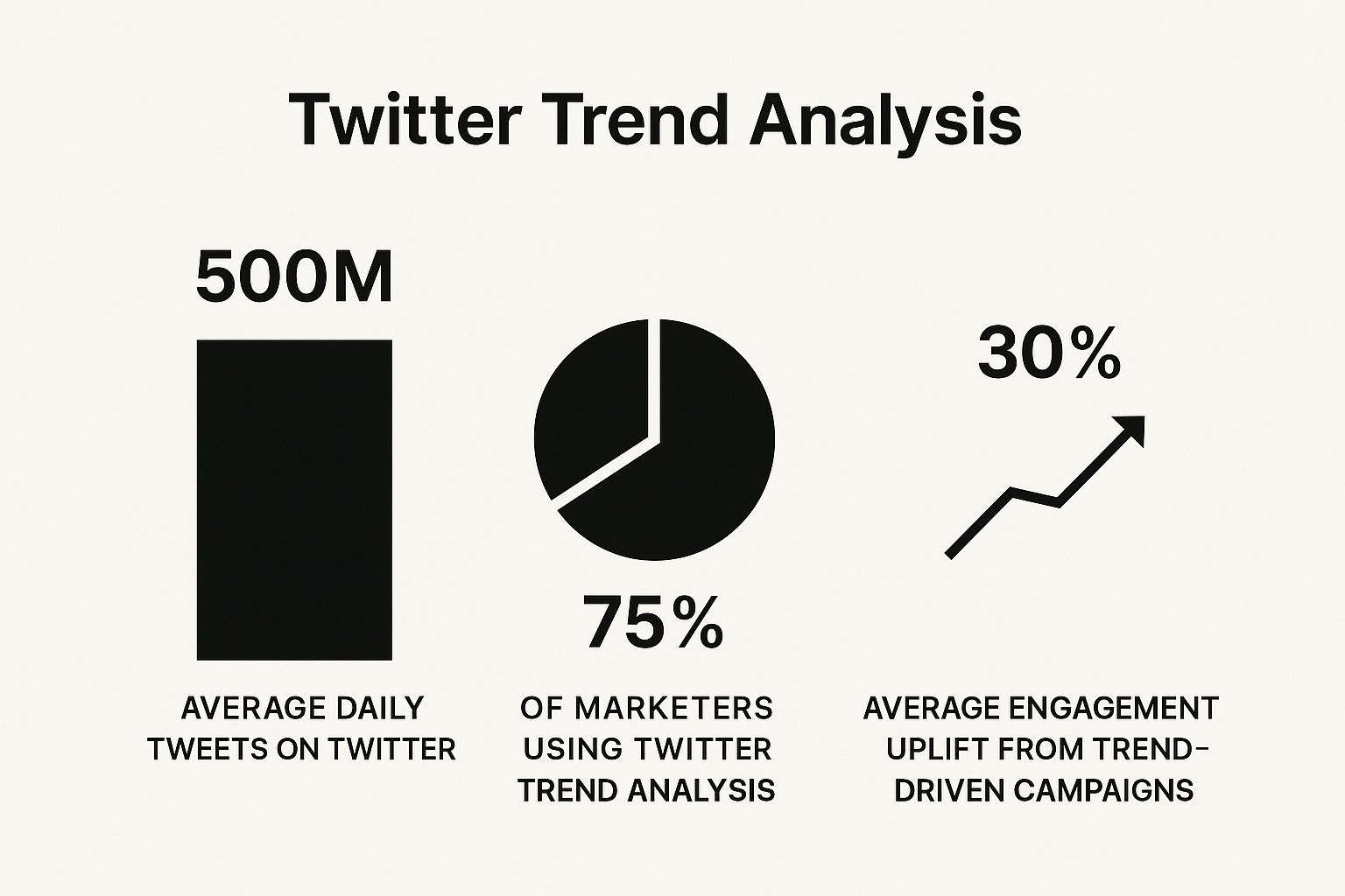 Twitter Trend Analysis Tool Usage