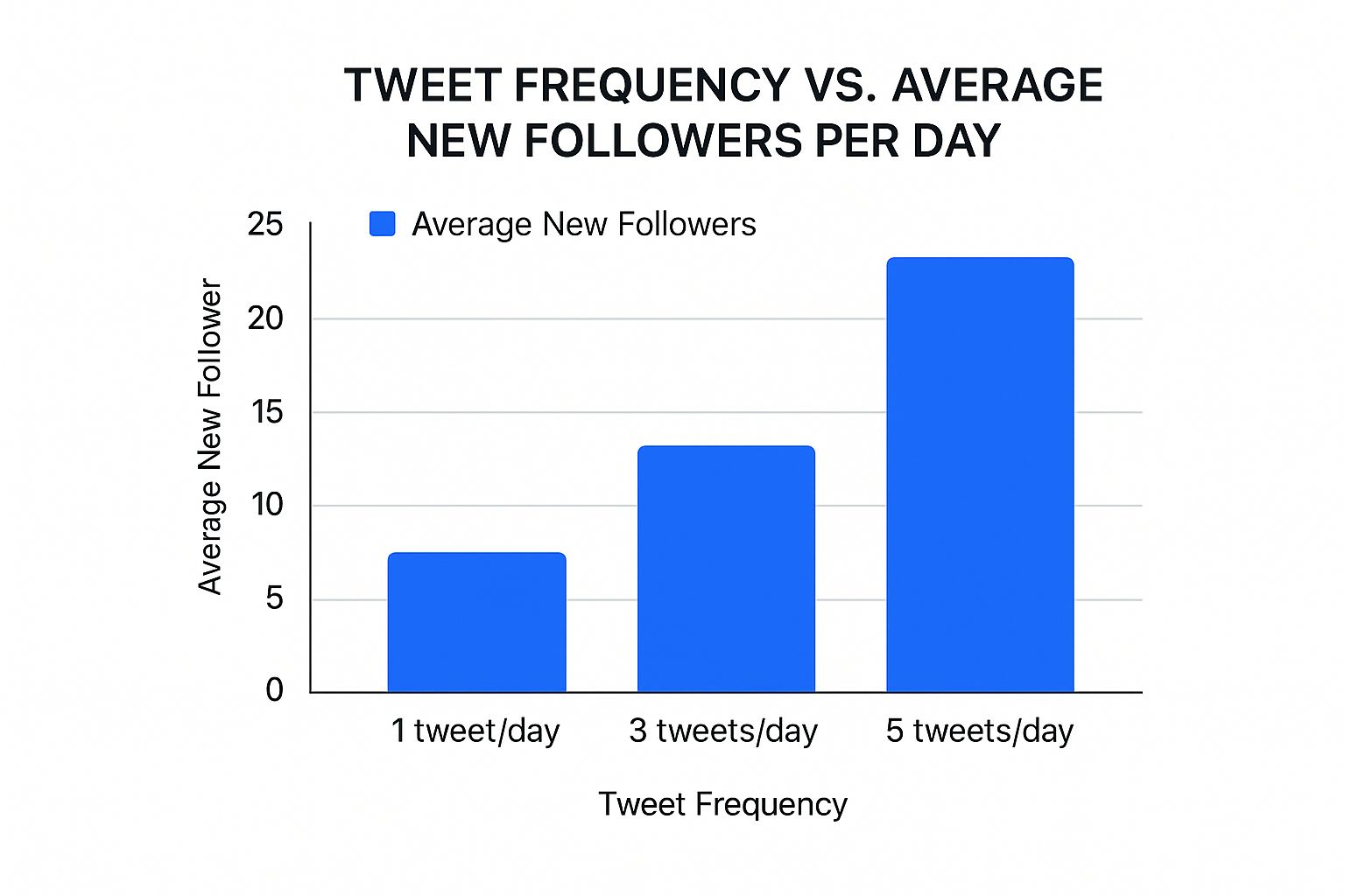 Infographic about get twitter followers