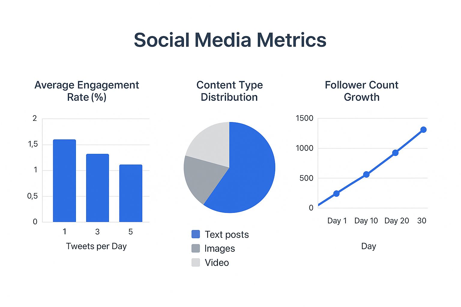 Infographic about how to get more followers on twitter