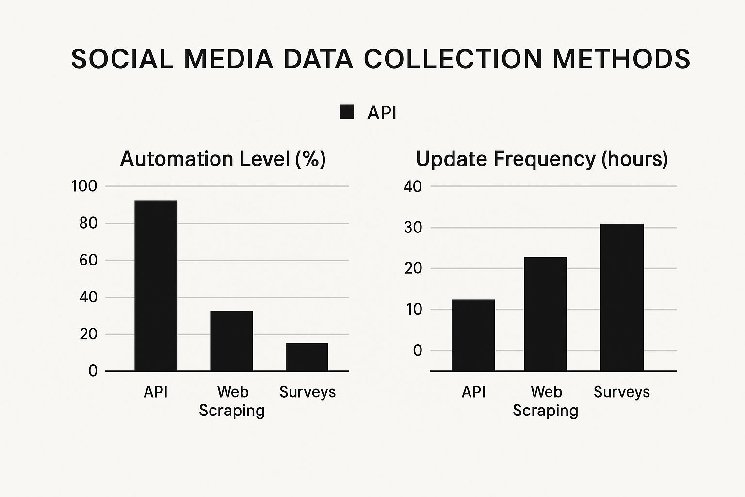 Infographic about social media trend analysis