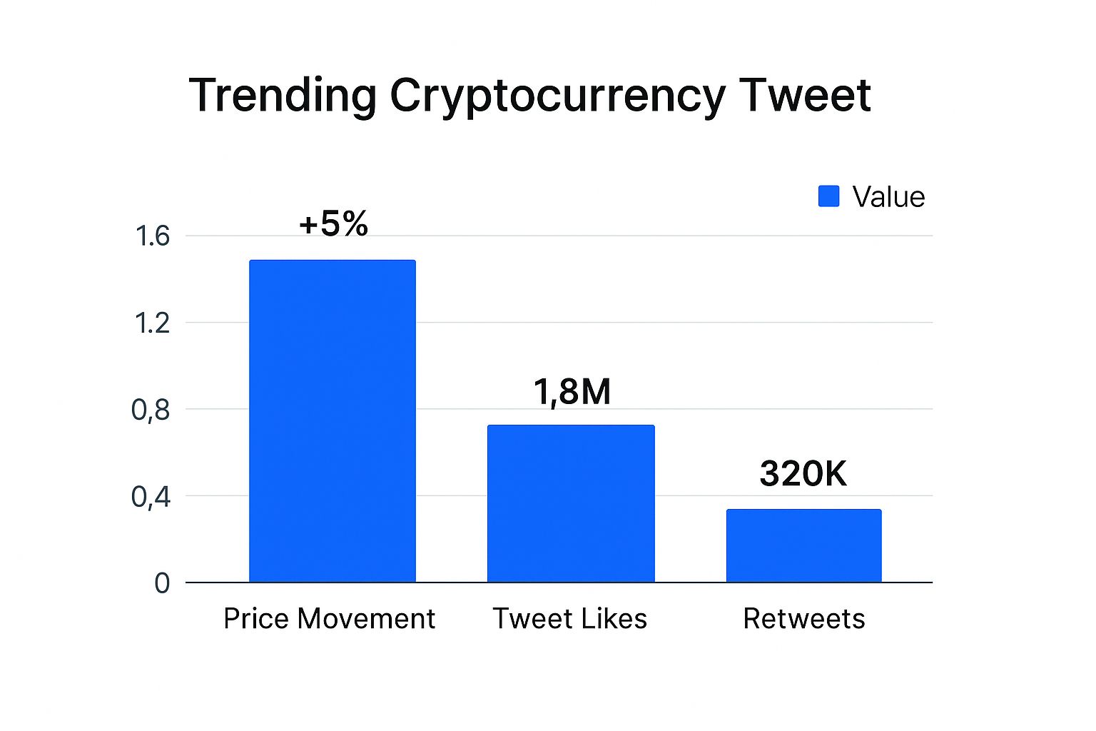 Infographic showing key data about Breaking: Major Cryptocurrency Market Movement
